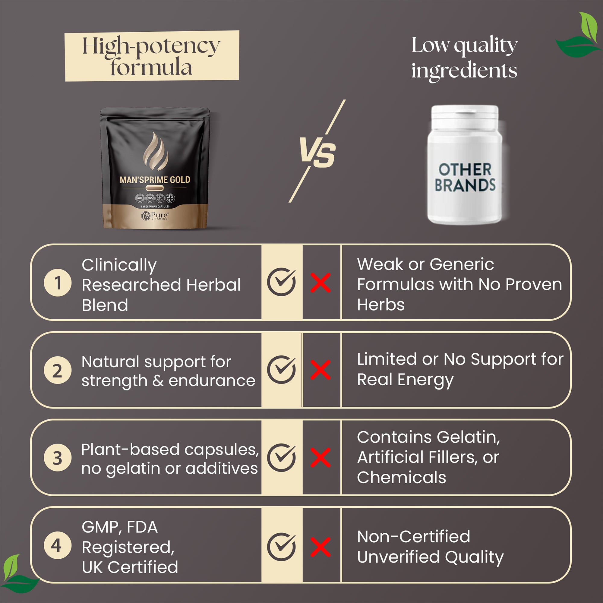Pure Vitamins | MAN'SPRIME GOLD