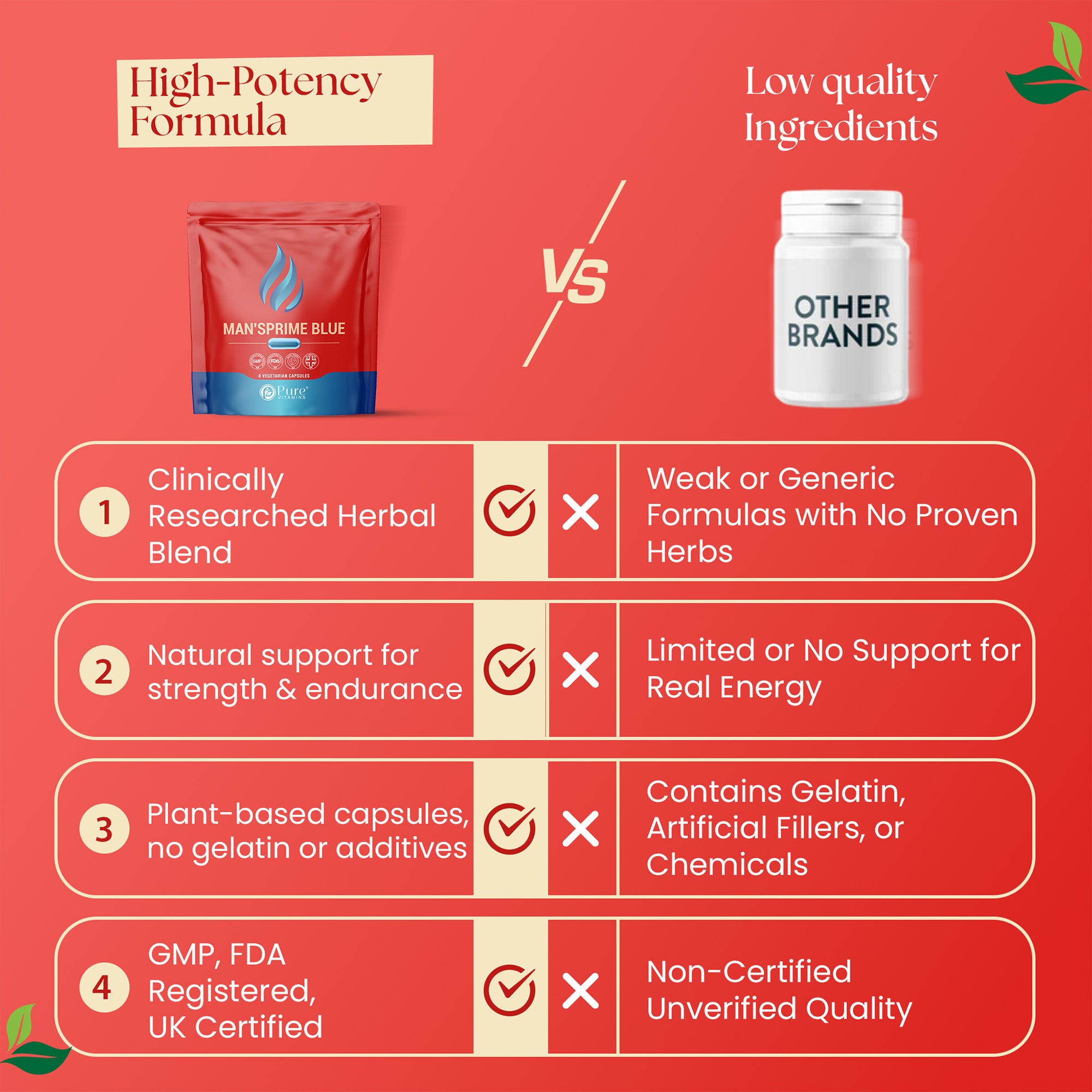 Pure Vitamins |MAN'SPRIME BLUE