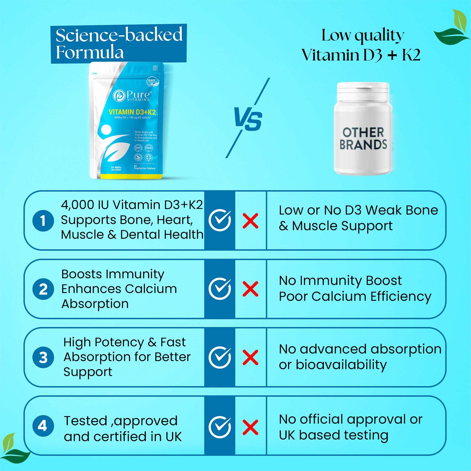 Vitamin D3 + K2 tablets supplement supporting bone, heart, muscle, immune health with 4000 IU D3 and 100 µg K2, GMP and SGS certified.