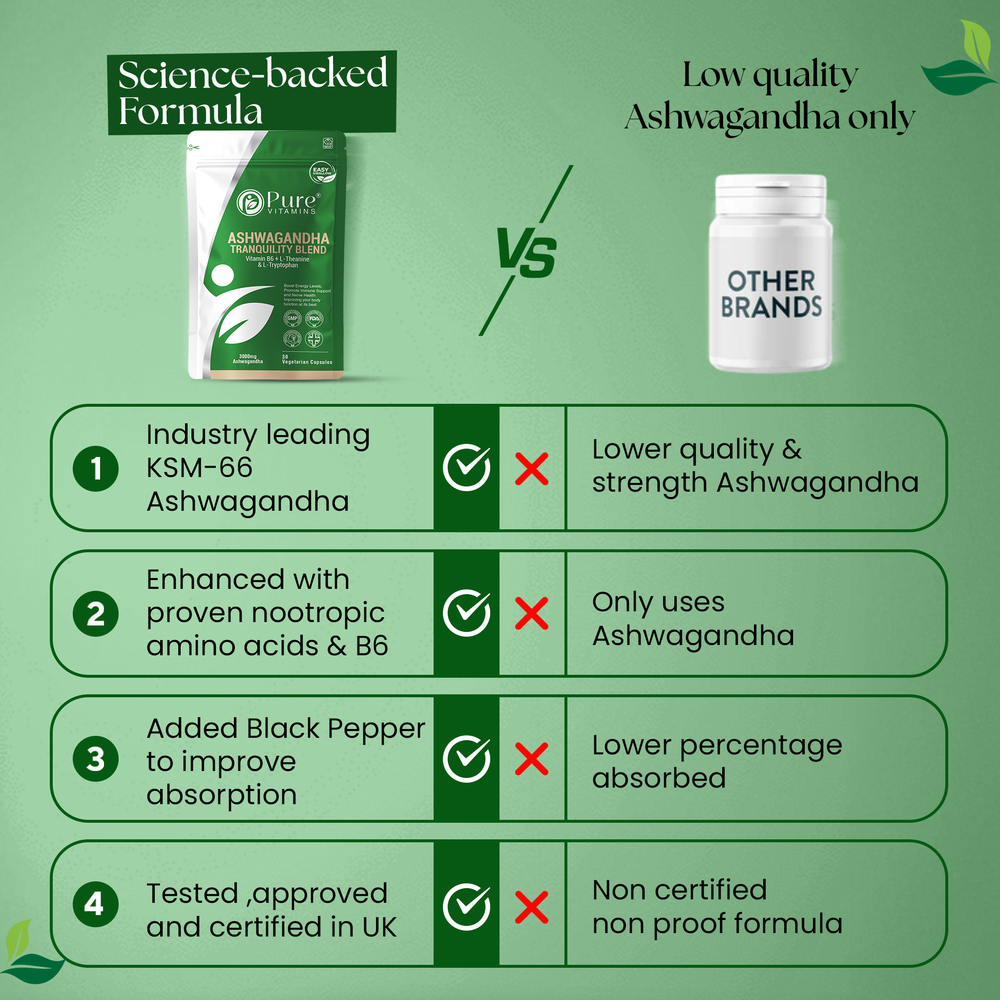 Comparison chart of Pure Vitamins Ashwagandha KSM-66 stress relief capsules with other brands showing superior quality, added amino acids, black pepper, and UK certification.