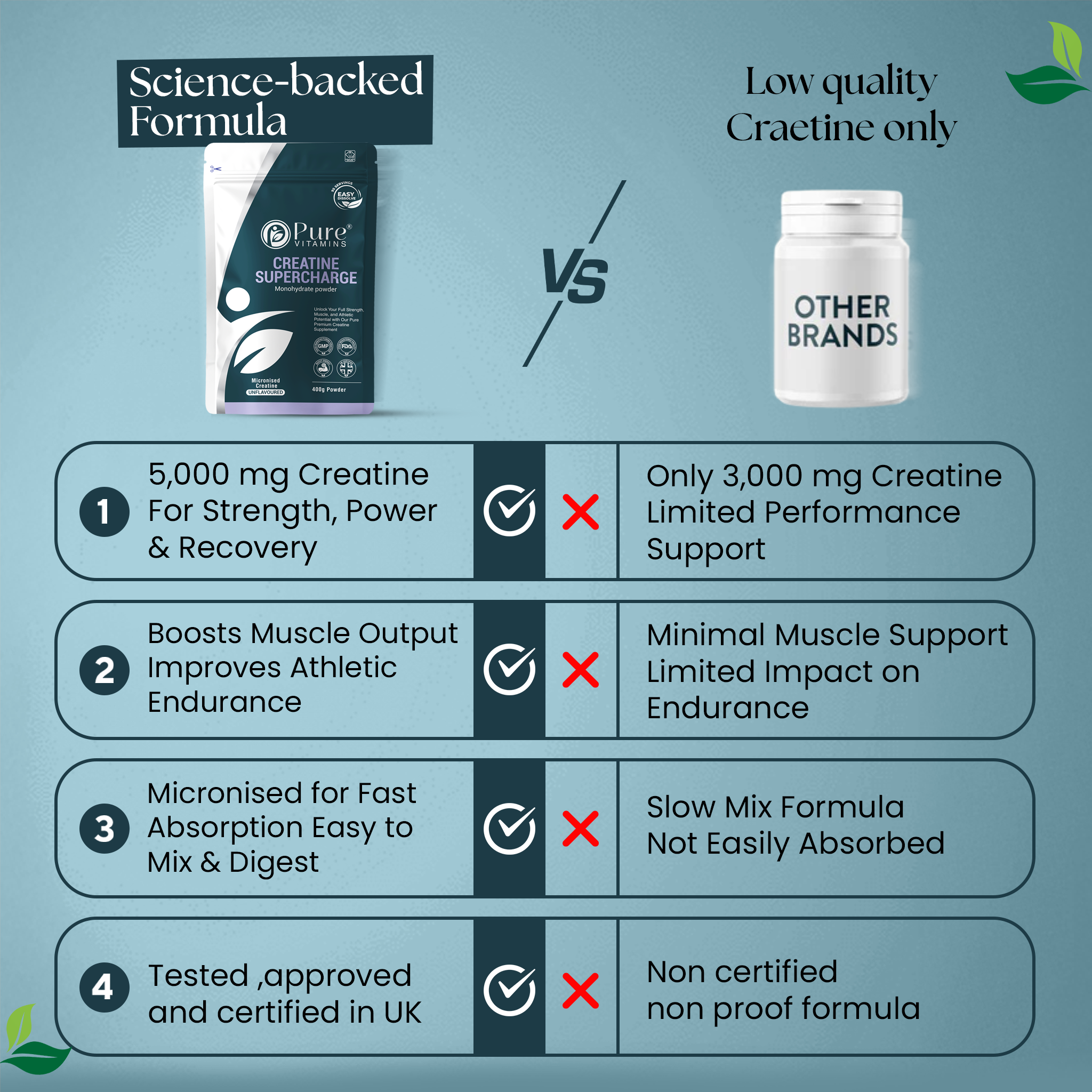 Power Up Your Workouts with Pure Creatine Supercharge Powder | Pure Vitamins