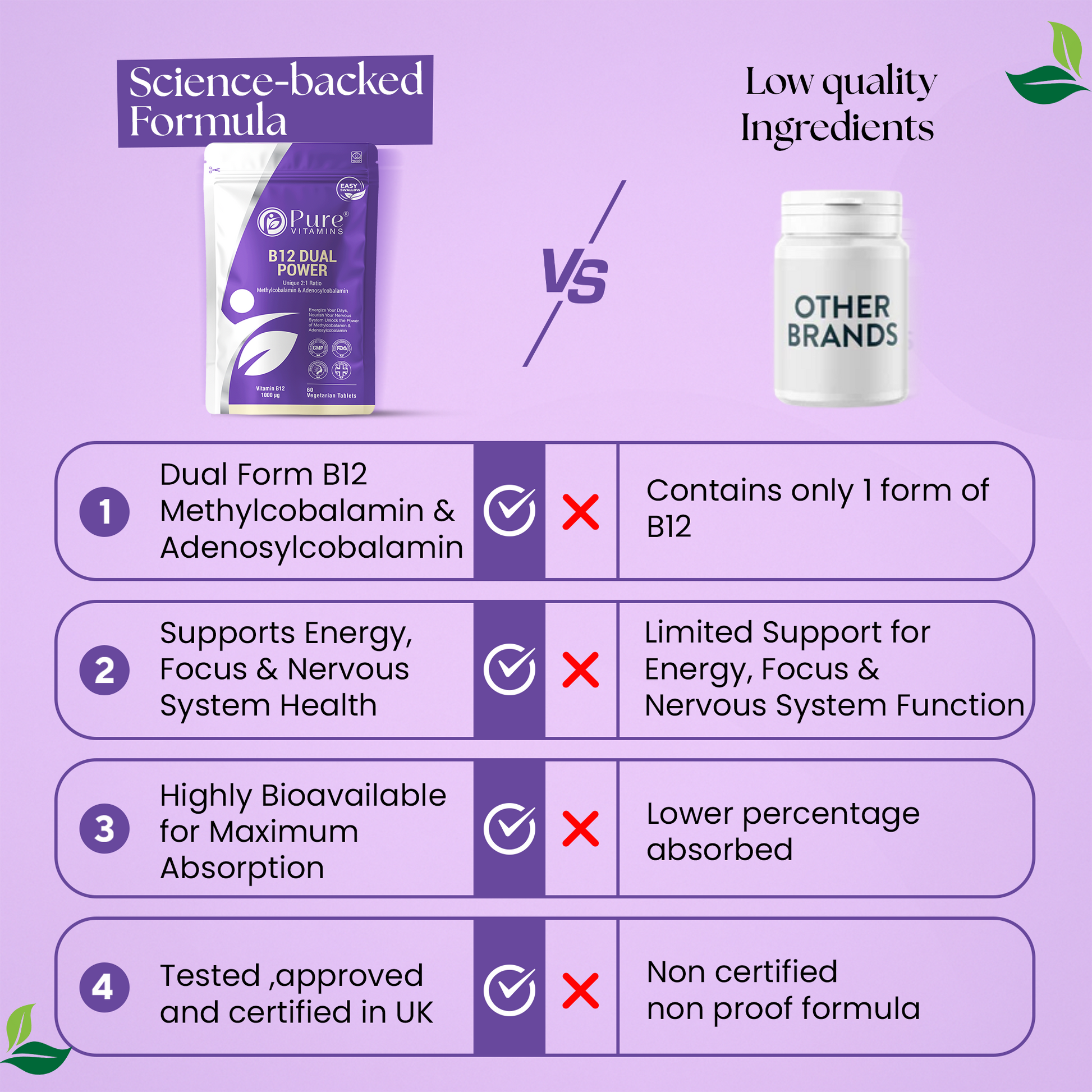 Methylcobalamin and Adenosylcobalamin dual form B12 supplement for energy and nerve support with high bioavailability