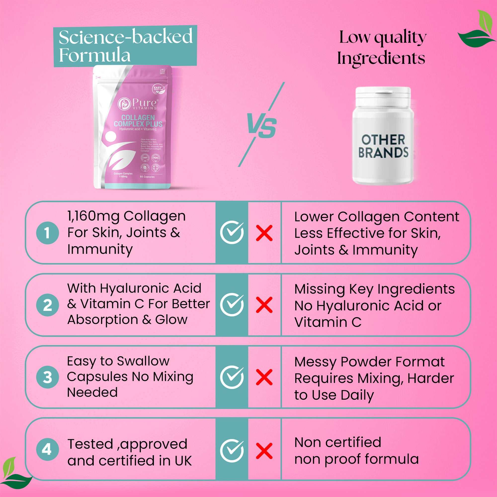 Comparison graphic showing Pure Vitamins hydrolysed bovine collagen complex outperforming other brands that lack hyaluronic acid and vitamin C