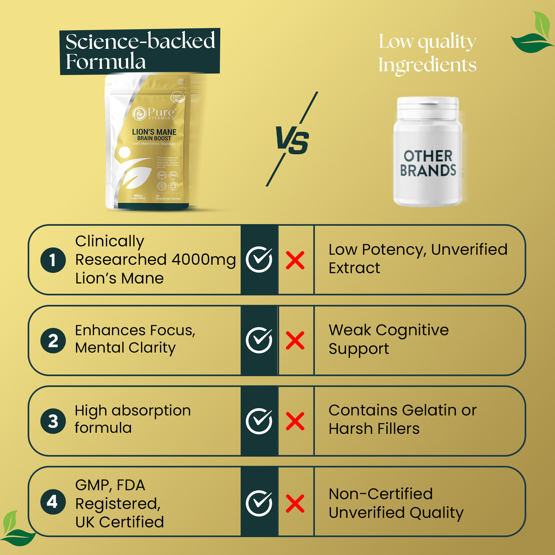 Pure Vitamins Lion’s Mane Tablets cognitive support supplement with 4000 mg equivalent extract, Vitamin B1, Black Pepper, GMP & SGS certified for focus and mental clarity