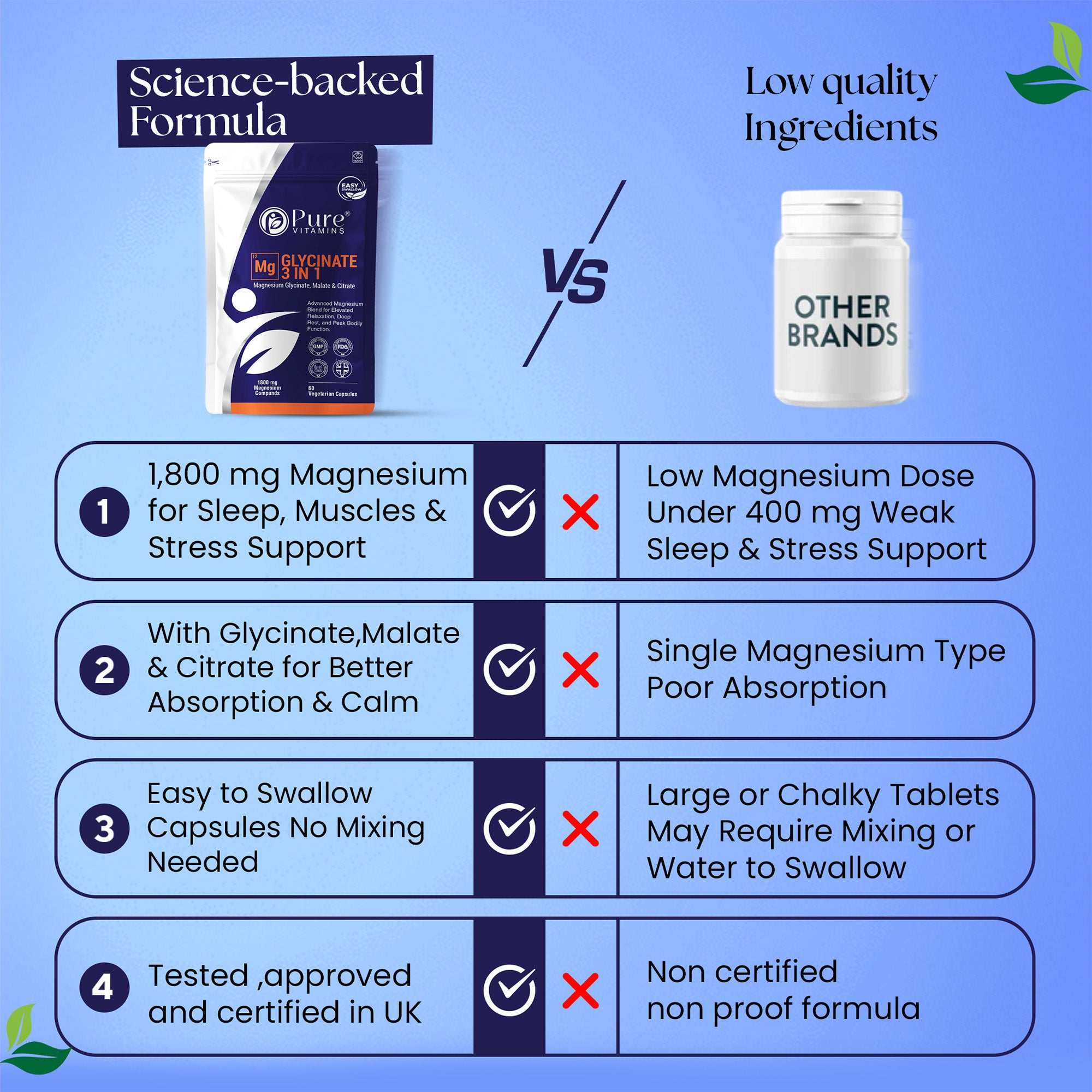 Pure Vitamins Magnesium Glycinate 3-in-1 versus other brands comparison — science-backed formula, 1800mg magnesium, triple forms, UK tested and certified