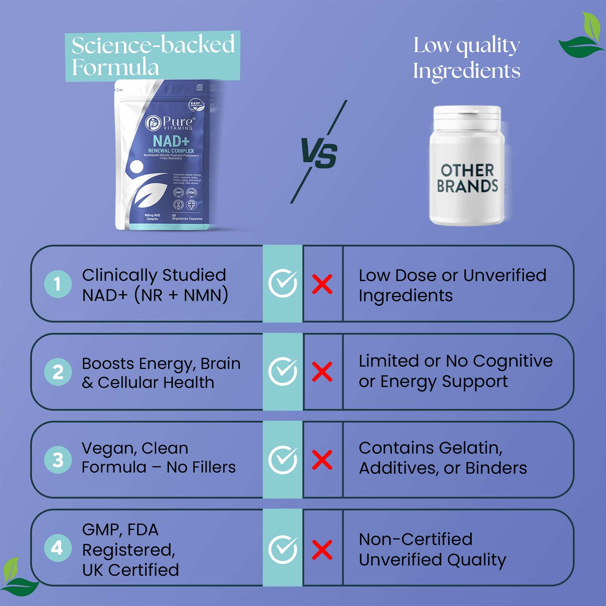 Pure Vitamins NAD+ Supplement science-backed formula versus other brands low quality ingredients comparison chart