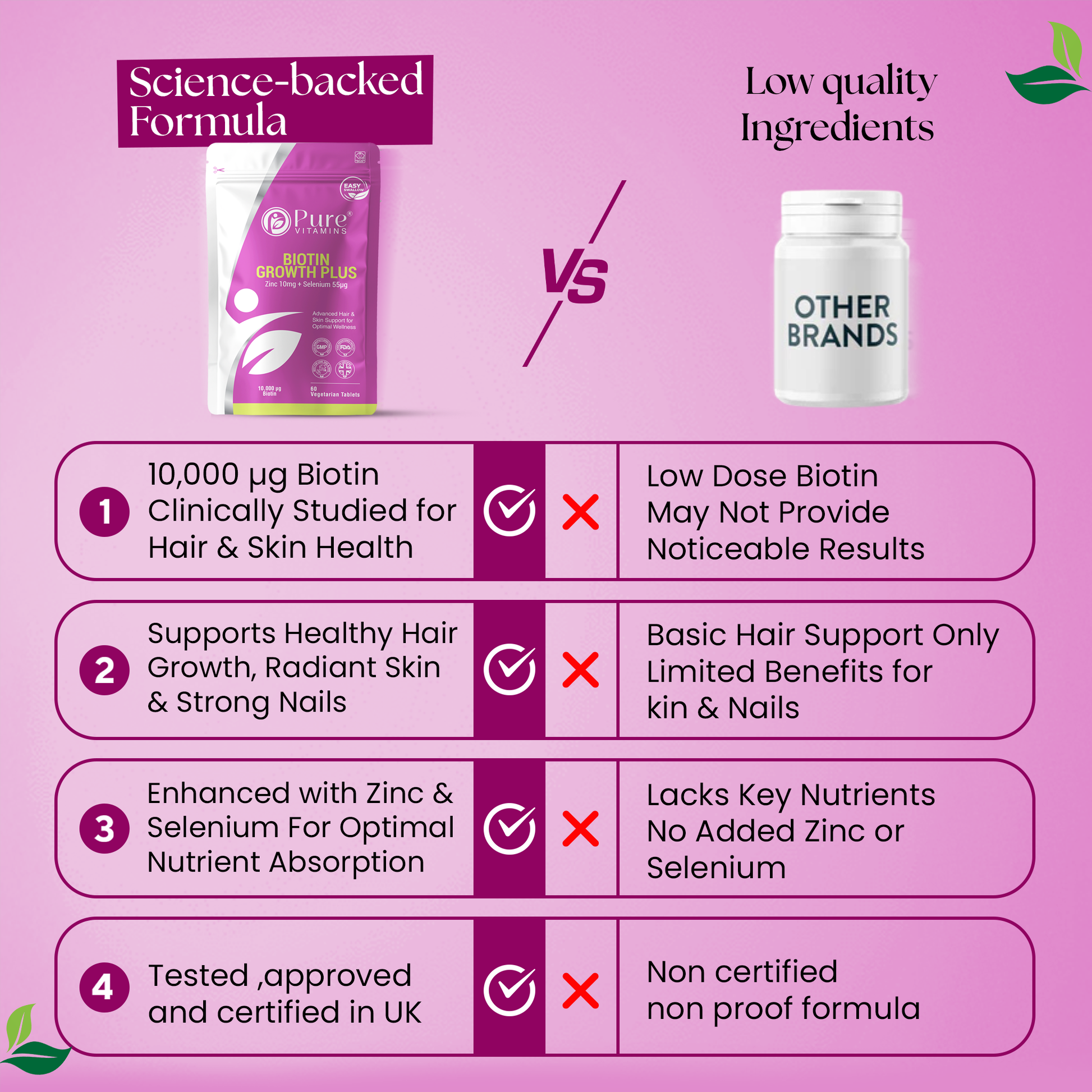 Bottle of Pure Vitamins UK Biotin Zinc Selenium tablets for hair, skin, and nail health