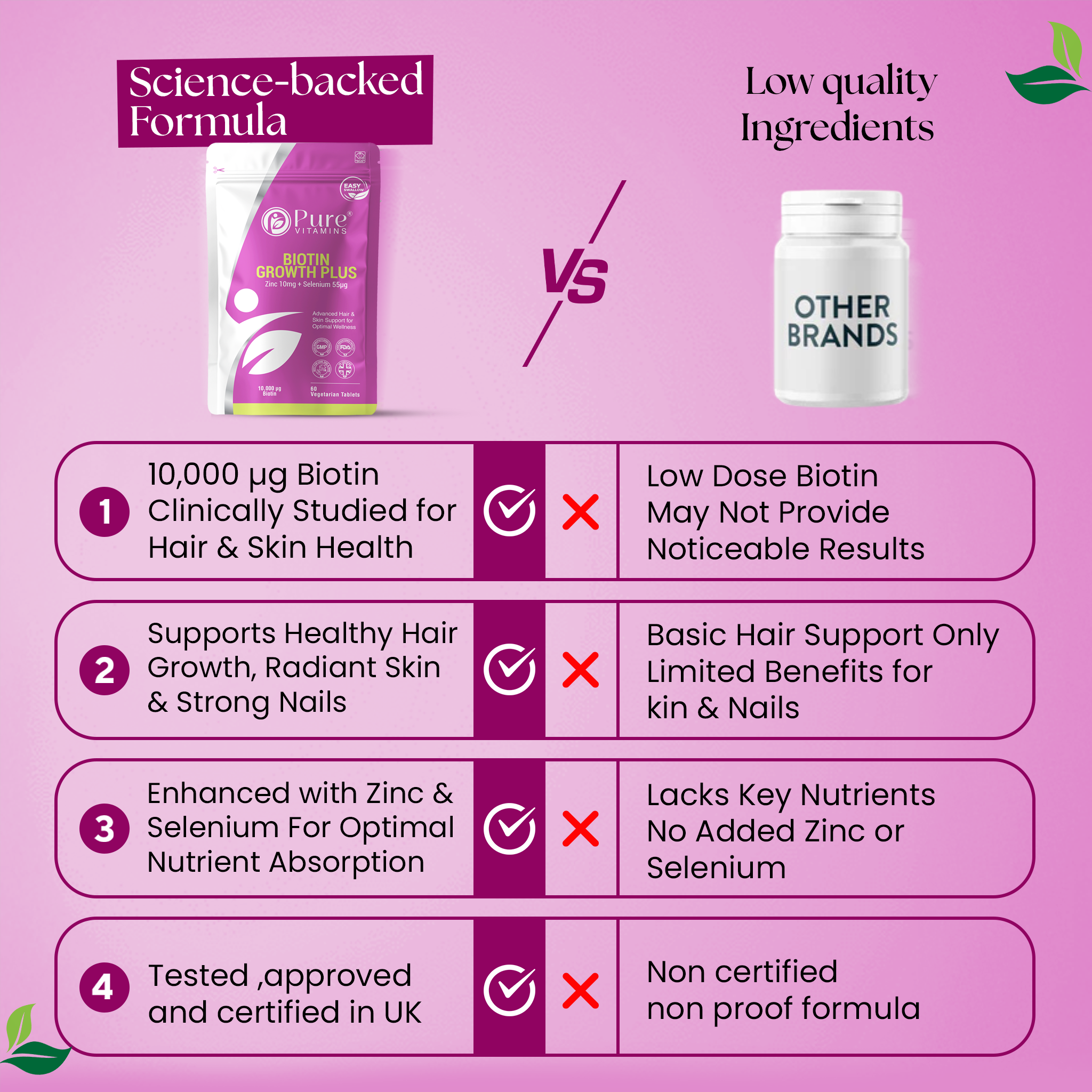Bottle of Pure Vitamins UK Biotin Zinc Selenium tablets for hair, skin, and nail health