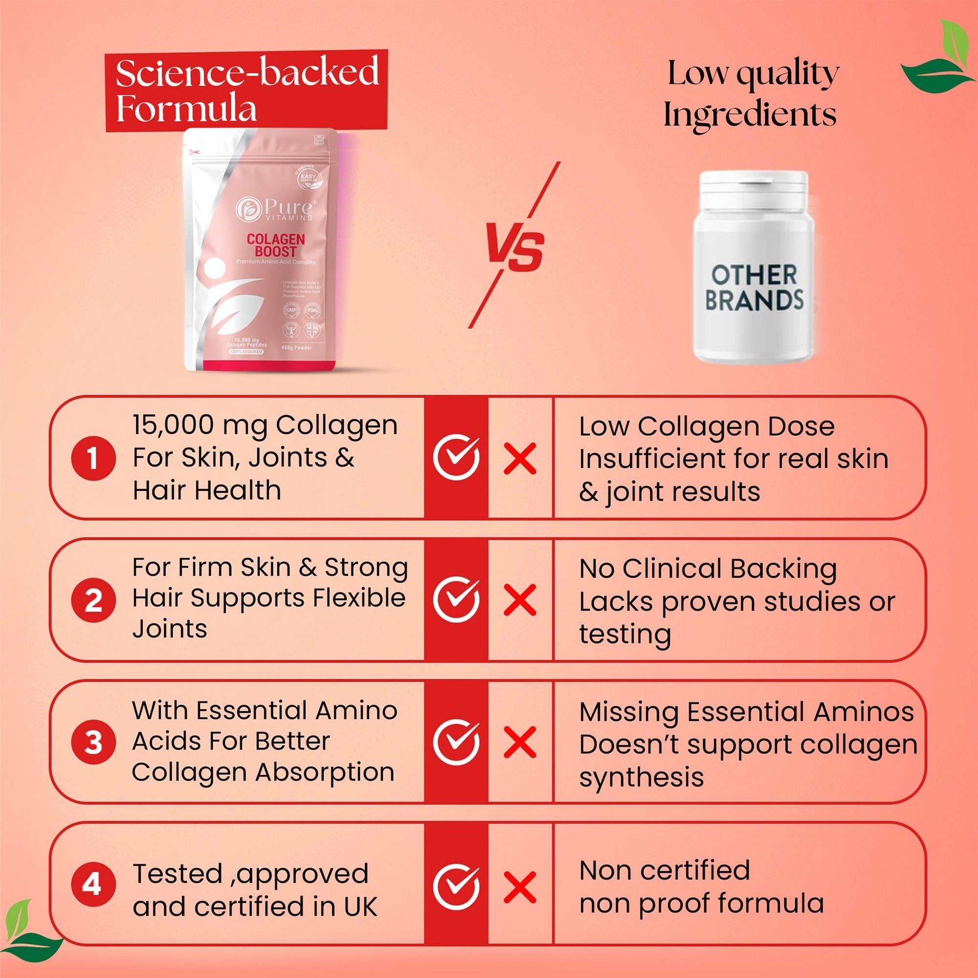 Hydrolysed collagen peptides bovine powder unflavoured premium amino acids Pure Vitamins UK