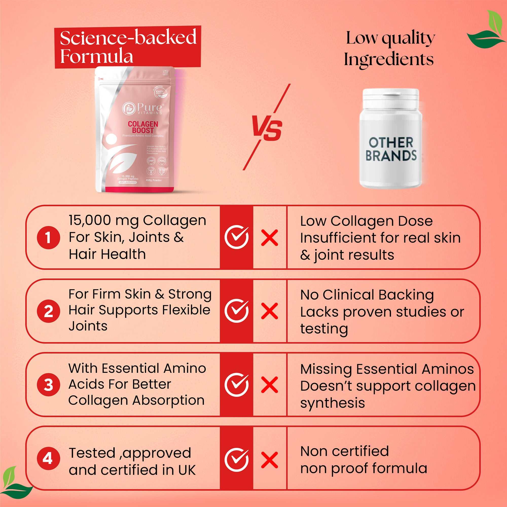 Hydrolysed collagen peptides bovine powder unflavoured premium amino acids Pure Vitamins UK