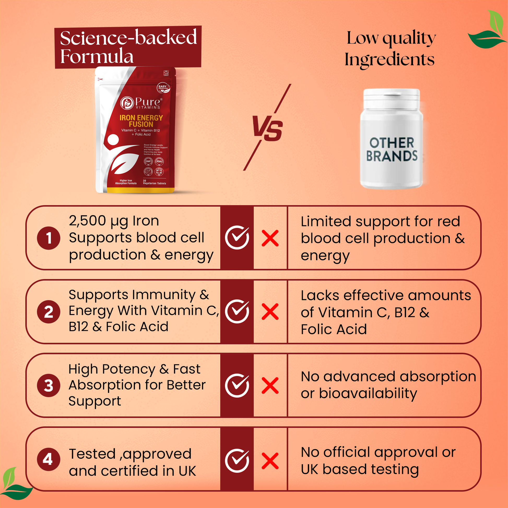 Iron B12 Vitamin C supplement with high potency, fast absorption, and certified quality for energy, focus, and red blood cell support.