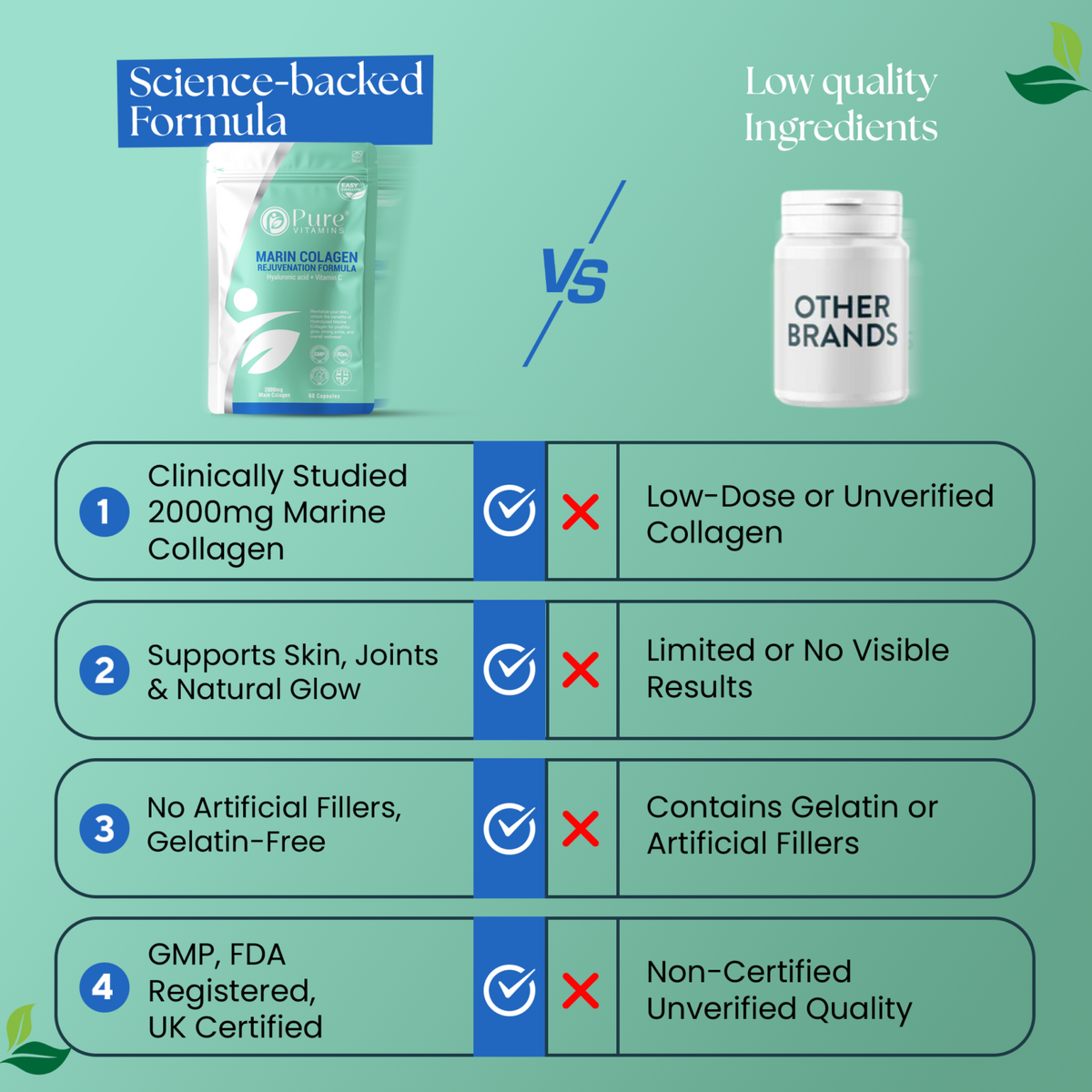 Pure Vitamins marine collagen peptides capsules with hyaluronic acid and vitamin C, gelatin-free, GMP-certified manufacturing.