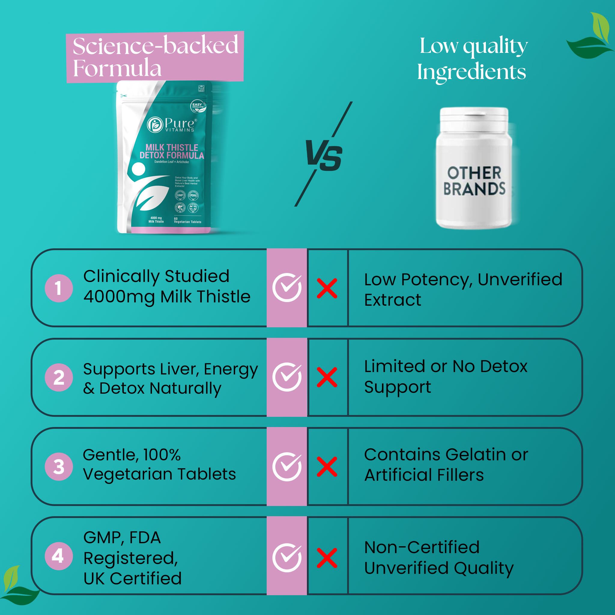 Pure Vitamins Milk Thistle Detox Formula supporting liver health, energy, and natural detox with GMP and FDA certified vegetarian tablets.