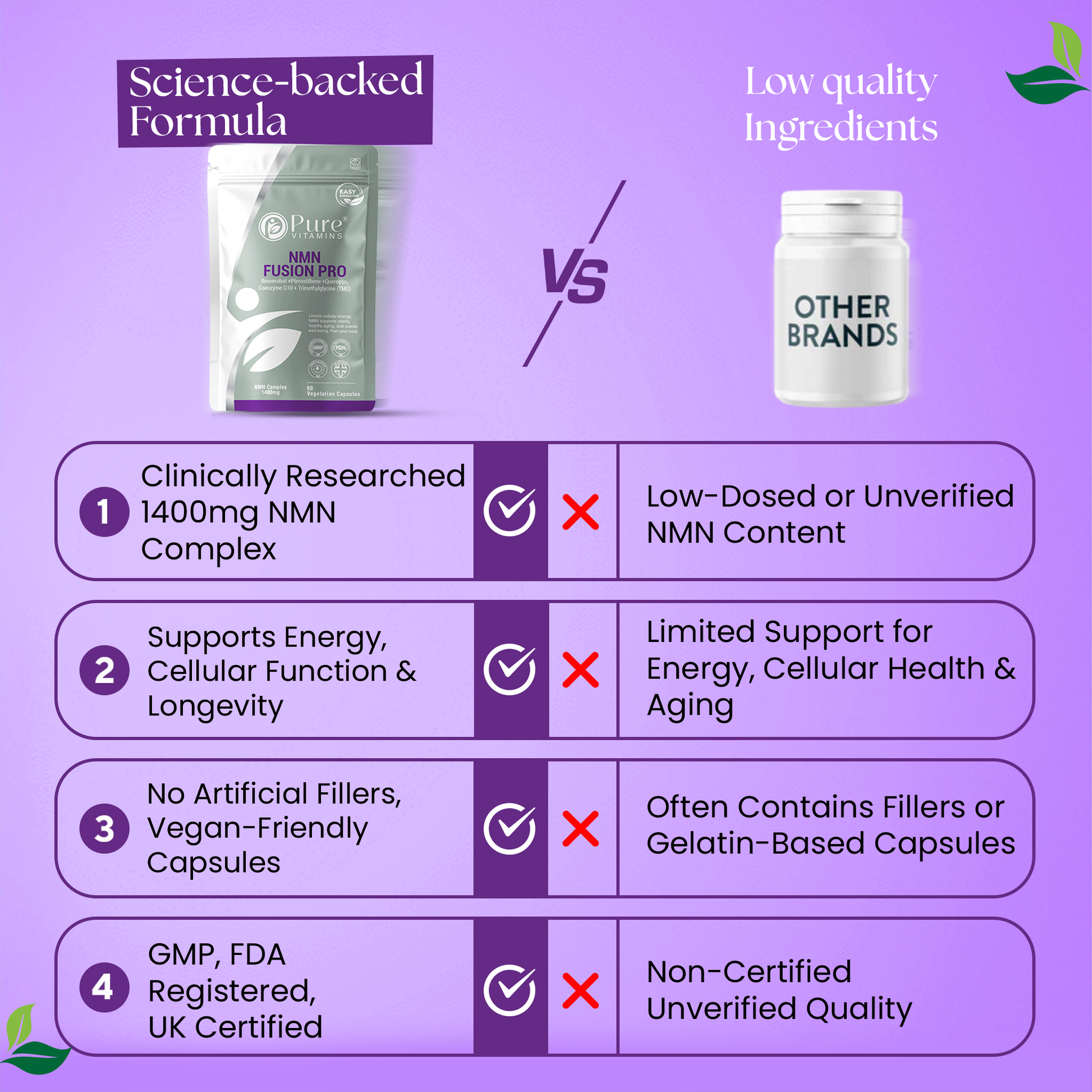 NMN Fusion Pro vs other brands comparison - 1400mg NMN complex, vegan-friendly capsules, GMP-certified and FDA-registered