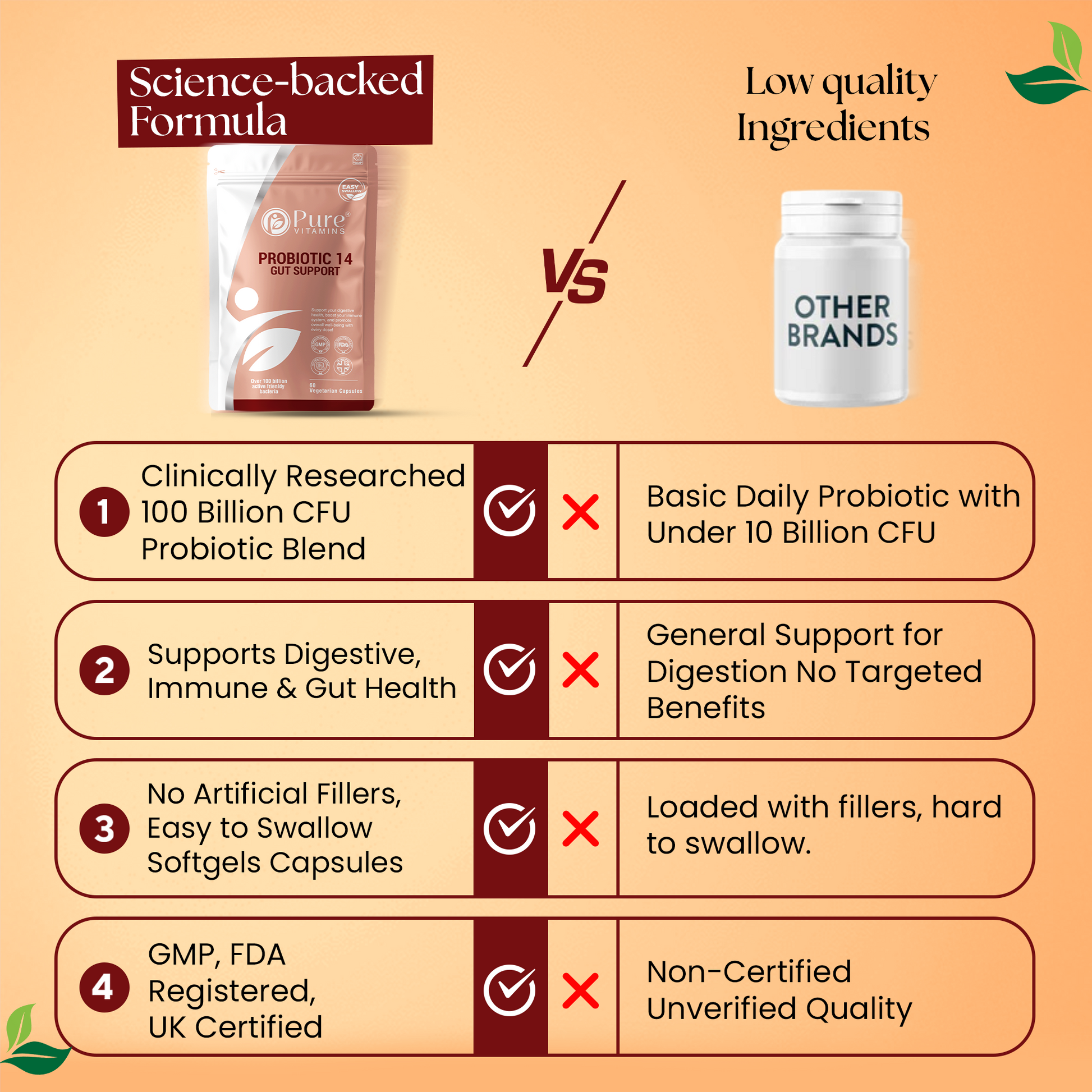 Comparison of Pure Vitamins Probiotic 14 with other brands showing superior 100 billion CFU probiotic blend, digestive and immune support, no fillers, and GMP certified quality for gut flora balance