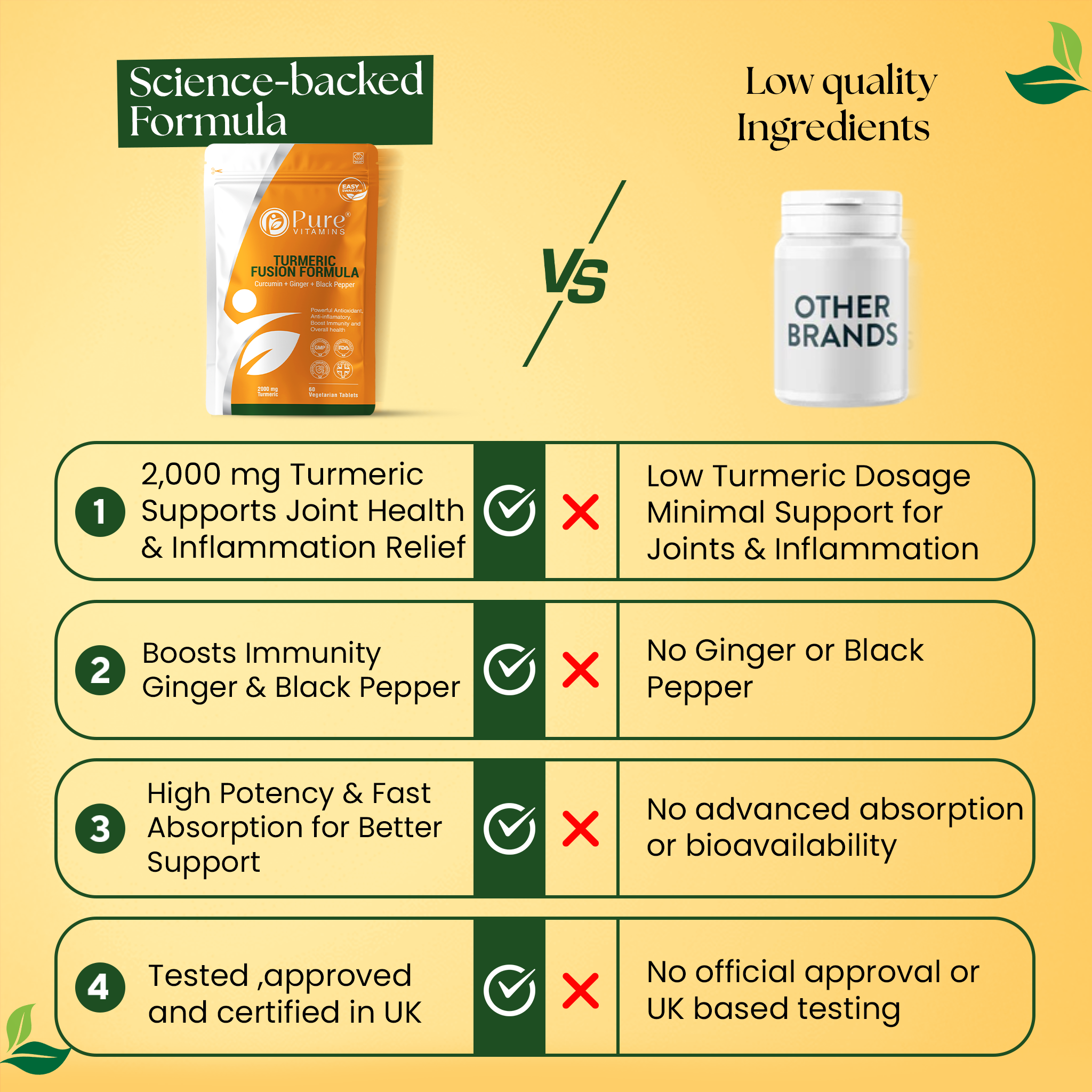 Triple-action anti-inflammatory support supplement with turmeric, ginger, and black pepper extracts versus low-quality ingredients comparison infographic