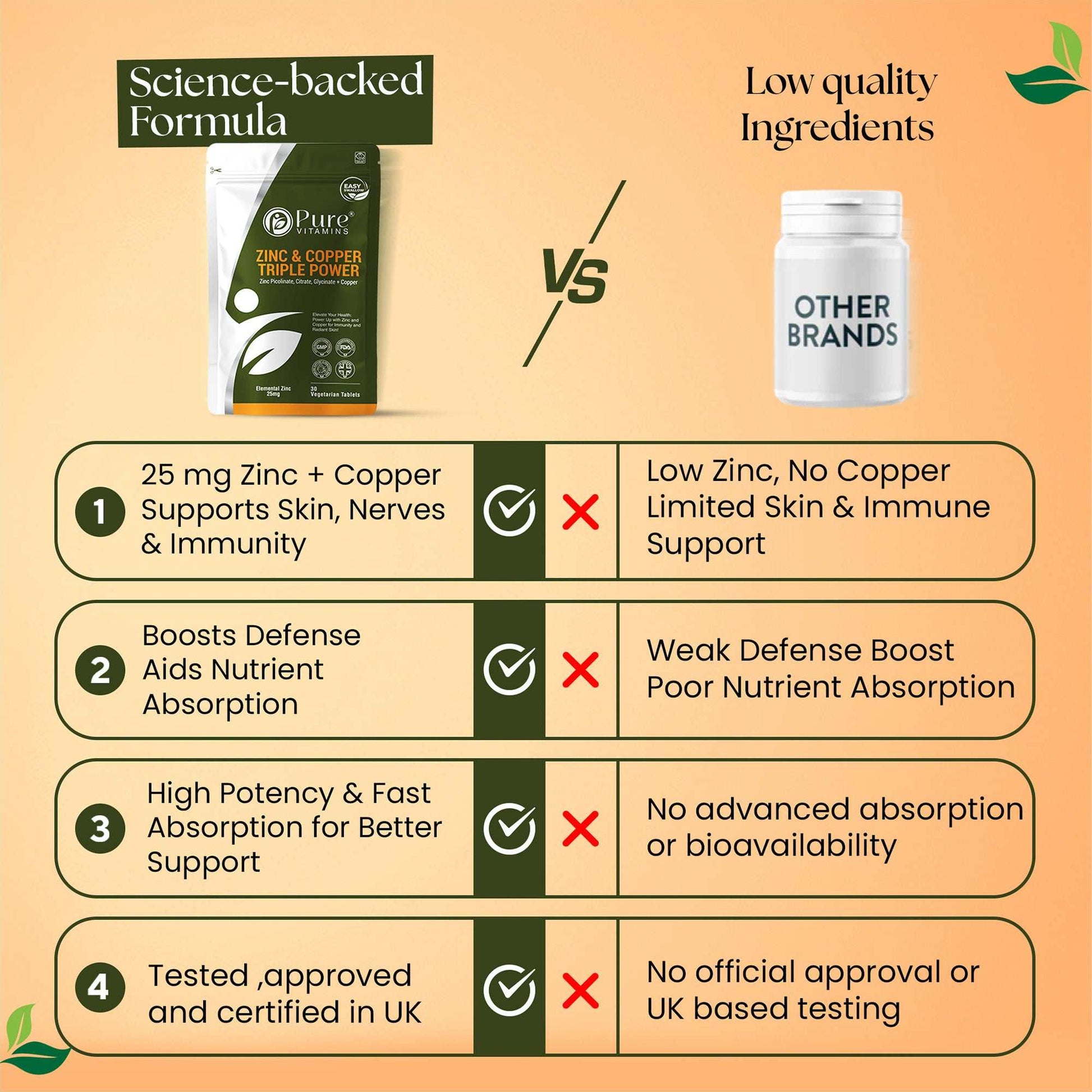 Zinc and Copper Supplement compared to other brands, high potency zinc with copper, advanced absorption supplement formula